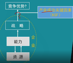 【微課】注會(huì)戰(zhàn)略杭建平老師：成功關(guān)鍵因素（一）