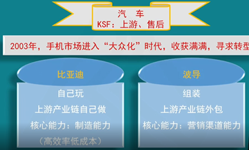 【微課】注會(huì)戰(zhàn)略杭建平老師：成功關(guān)鍵因素（二）