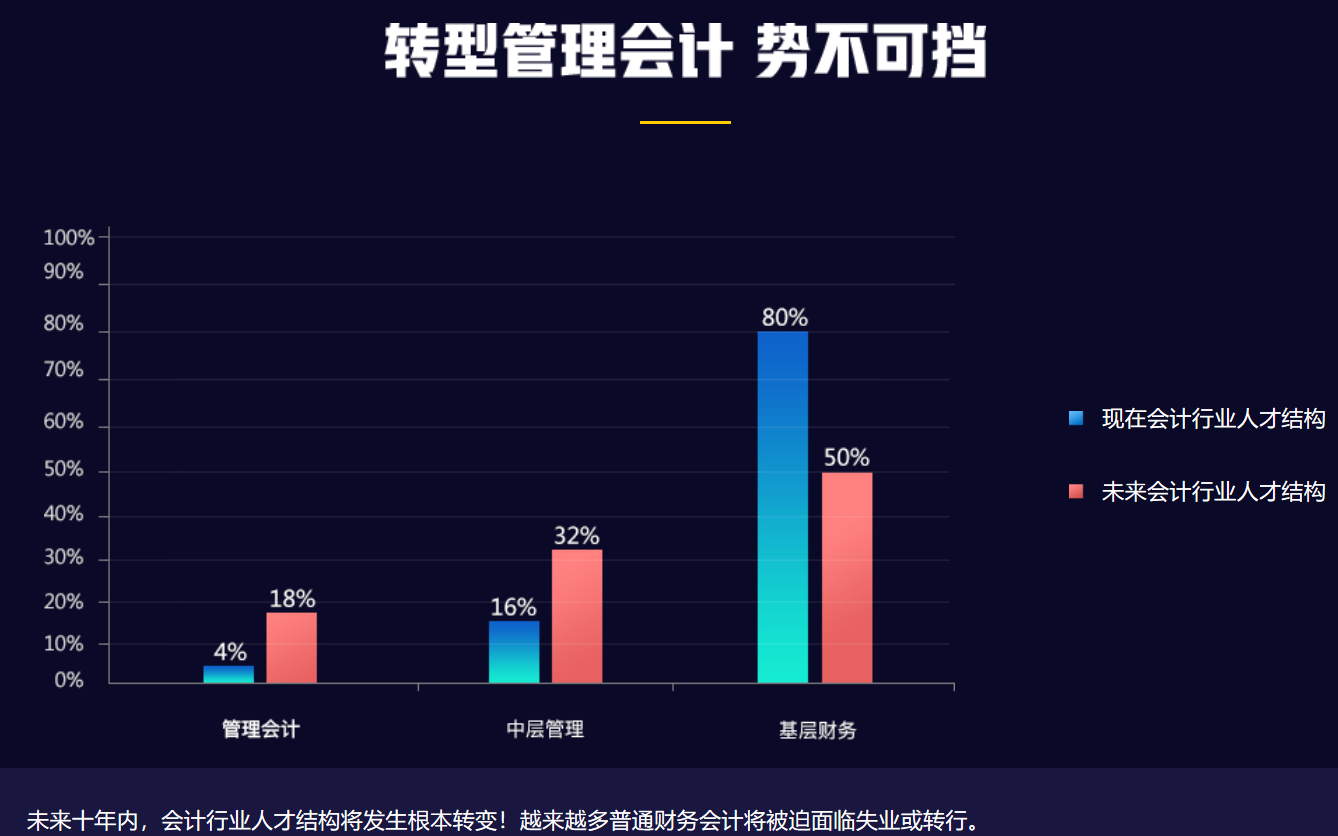 正保會計網校