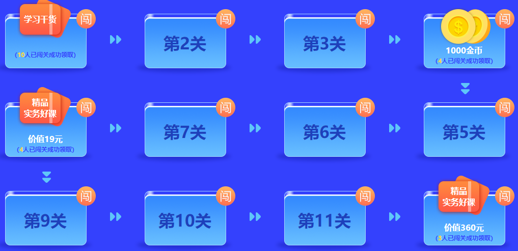 中級(jí)會(huì)計(jì)答題闖關(guān)查漏補(bǔ)缺還能贏好禮！馬上來(lái)參與