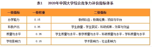 2020財(cái)經(jīng)院校排行榜公布！四大至偏愛院校名單曝光！