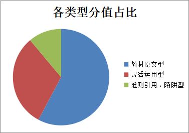 注會《審計》“應(yīng)試”學(xué)習(xí)手冊：重教材 多聽多思 勤練！