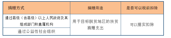 深度解析！公益性捐贈(zèng)與視同銷(xiāo)售的稅務(wù)處理以及匯算申報(bào)填報(bào)解析