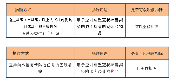 深度解析！公益性捐贈(zèng)與視同銷(xiāo)售的稅務(wù)處理以及匯算申報(bào)填報(bào)解析