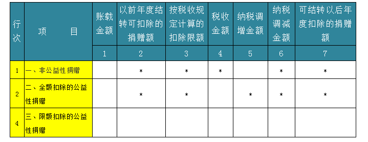 深度解析！公益性捐贈(zèng)與視同銷(xiāo)售的稅務(wù)處理以及匯算申報(bào)填報(bào)解析