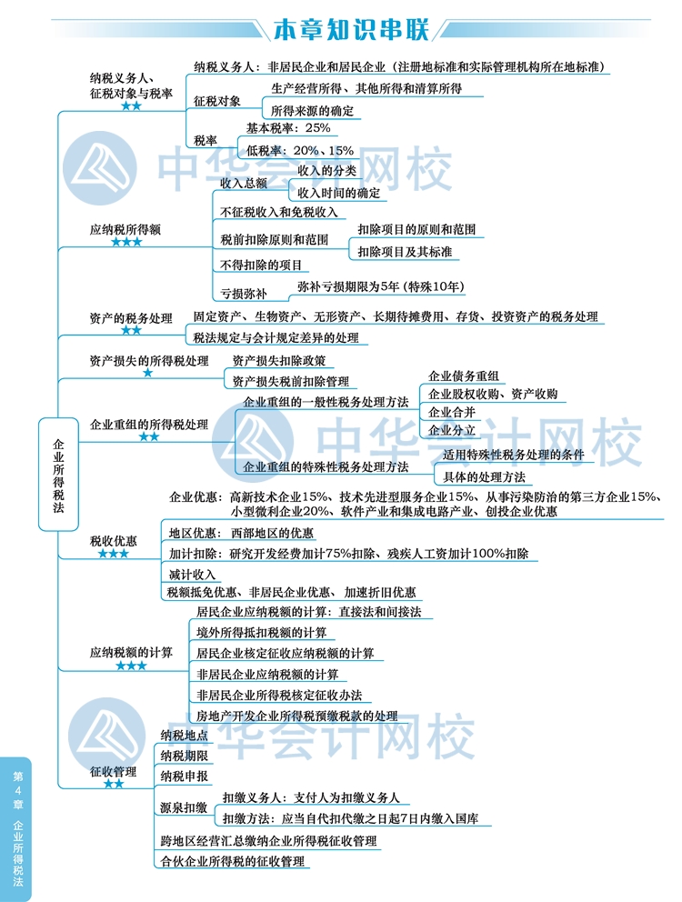 2020年注冊會計師《稅法》新教材思維導圖第四章：企業(yè)所得稅法