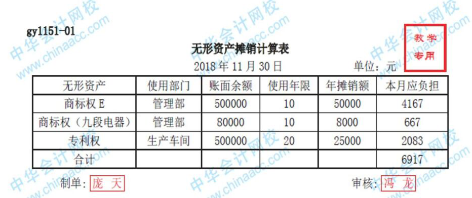 幾步了解工業(yè)企業(yè)無形資產(chǎn)賬務(wù)處理！