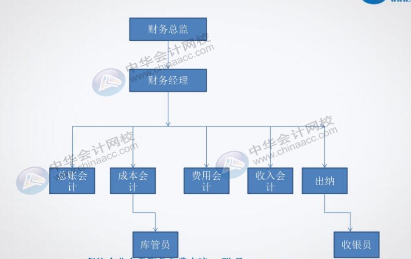 餐飲企業(yè)對(duì)出納有什么具體要求？