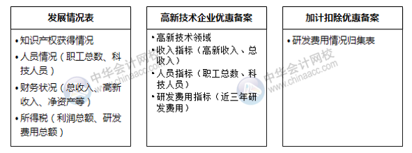 不規(guī)避這四大常見問題，高新技術(shù)企業(yè)資格當(dāng)心被取消！