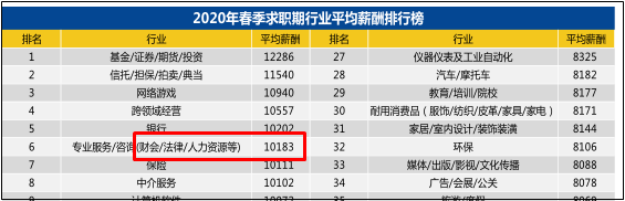 想要報(bào)考2021年初級(jí)會(huì)計(jì)的小伙伴 初級(jí)會(huì)計(jì)的就業(yè)前景如何？