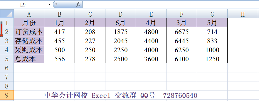 Excel表格橫向排序，你知道怎么用嗎?