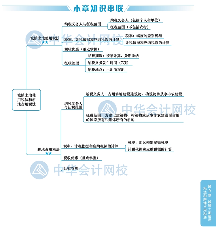 2020注會《稅法》教材思維導(dǎo)圖第九章：城鎮(zhèn)土地使用稅和耕地稅