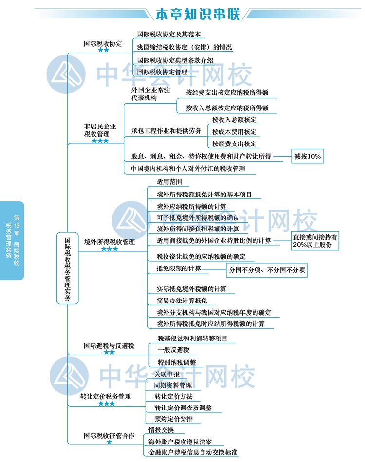 2020注會稅法教材思維導(dǎo)圖十二章：國際稅收稅務(wù)管理實務(wù)