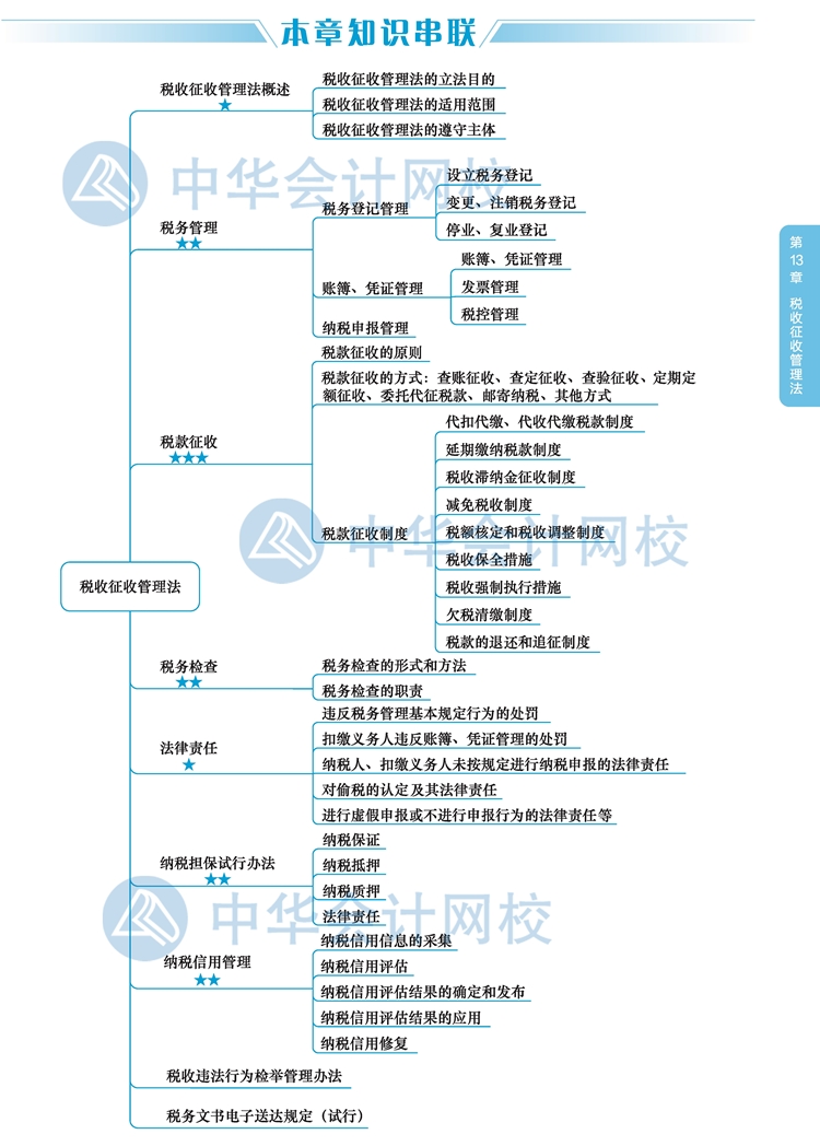 2020注會《稅法》教材思維導(dǎo)圖十三章：稅收征收管理法