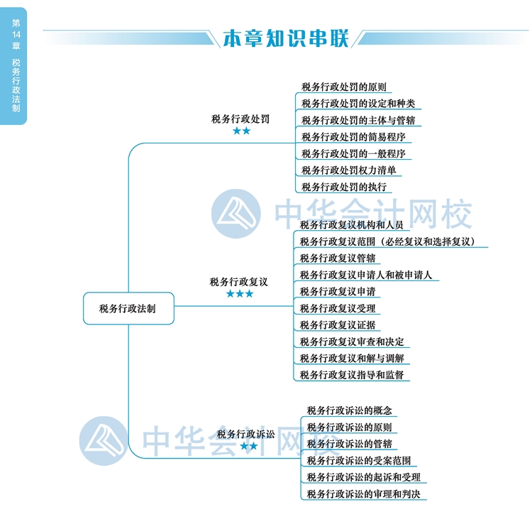 2020注會《稅法》教材思維導圖十四章：稅收行政法制