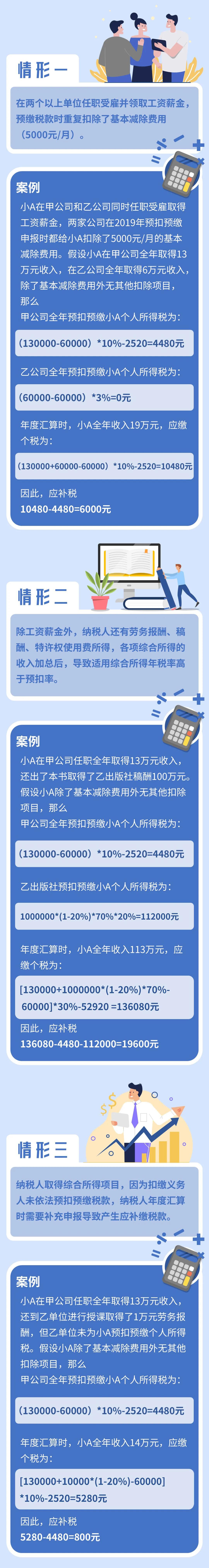 個(gè)稅年度匯算顯示我要補(bǔ)稅，這是什么情況？