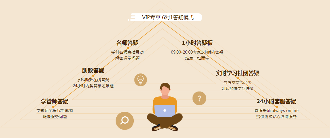 好消息！2021年中級會計職稱VIP簽約特訓(xùn)班上線啦！