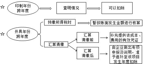 正保會(huì)計(jì)網(wǎng)校