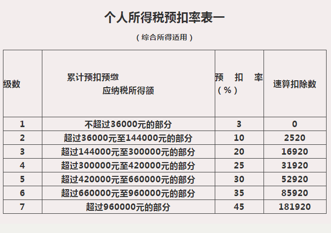 個(gè)稅匯算那些事兒：來(lái)看看，證券經(jīng)紀(jì)人傭金收入要怎么繳個(gè)稅？