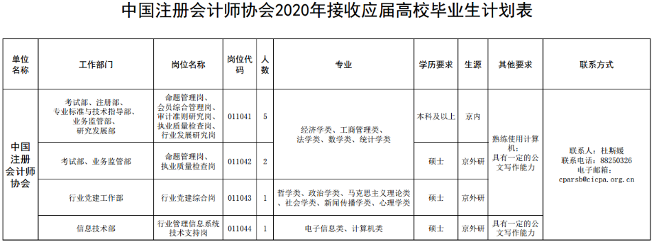 中注協(xié)招聘公告竟然沒有要求CPA？應(yīng)聘就有機會當“爸爸”！