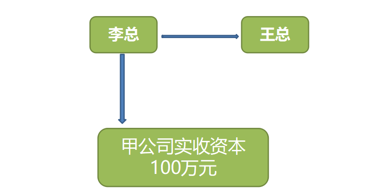 正保會計(jì)網(wǎng)校