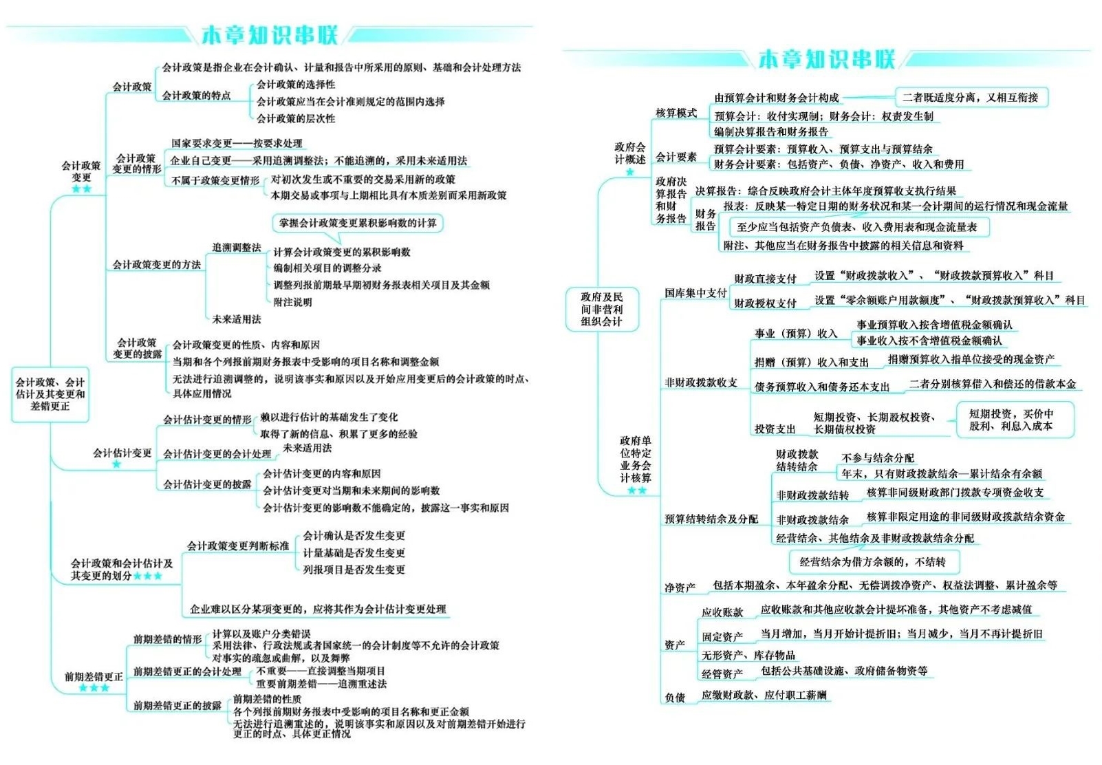 好消息！CPA考生請注意 免費(fèi)領(lǐng)6科口袋書（完整PDF打印版）