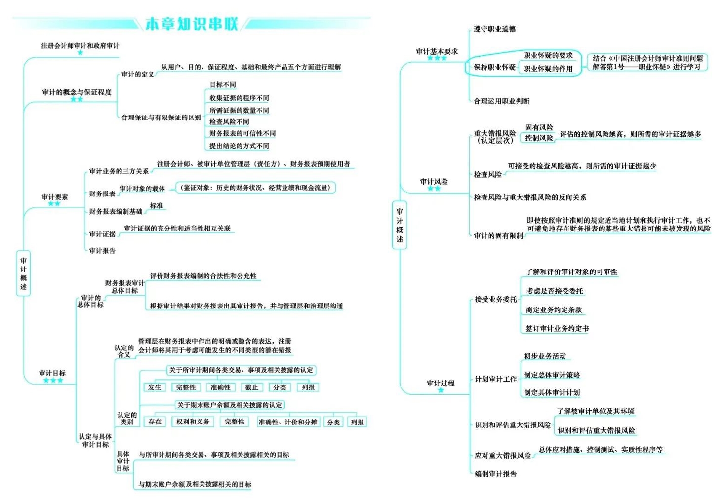 好消息！CPA考生請注意 免費(fèi)領(lǐng)6科口袋書（完整PDF打印版）