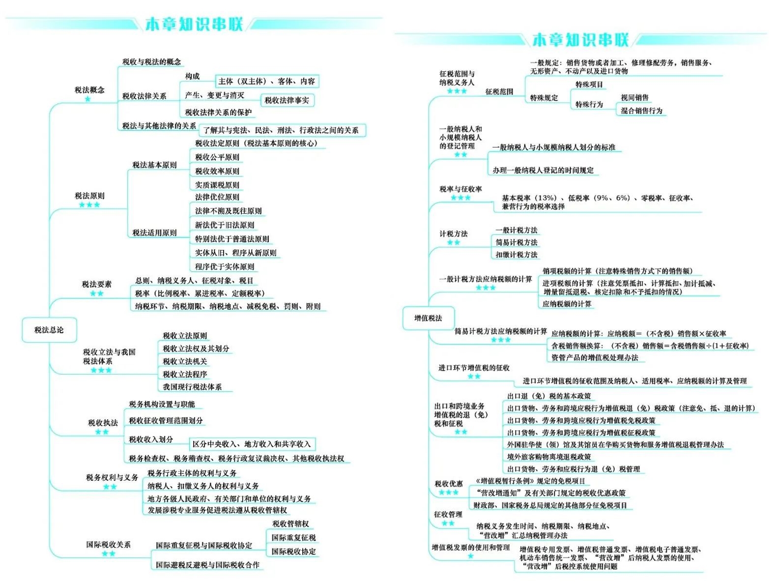 好消息！CPA考生請注意 免費(fèi)領(lǐng)6科口袋書（完整PDF打印版）