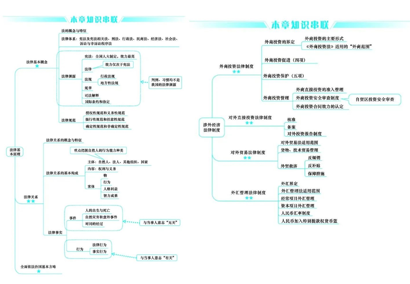 好消息！CPA考生請注意 免費(fèi)領(lǐng)6科口袋書（完整PDF打印版）