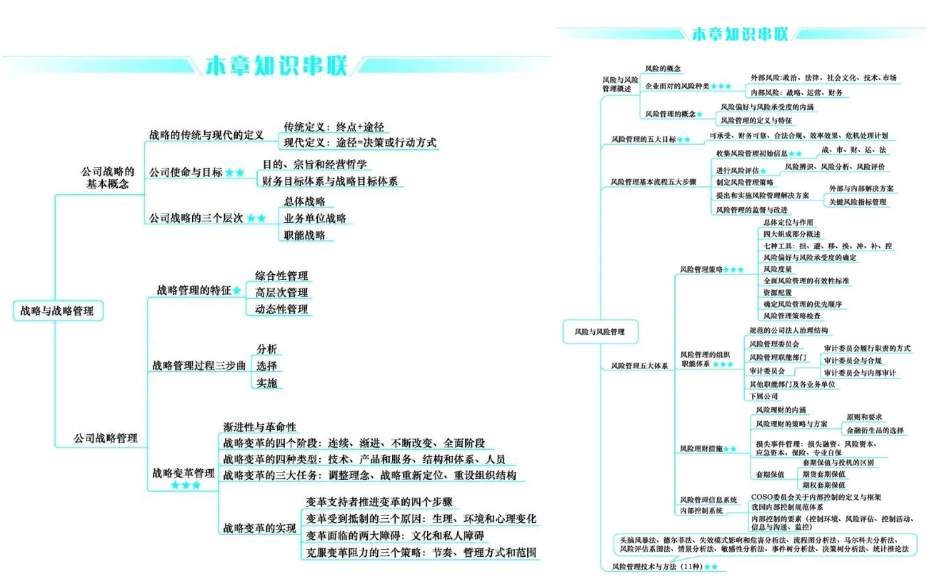 好消息！CPA考生請注意 免費(fèi)領(lǐng)6科口袋書（完整PDF打印版）