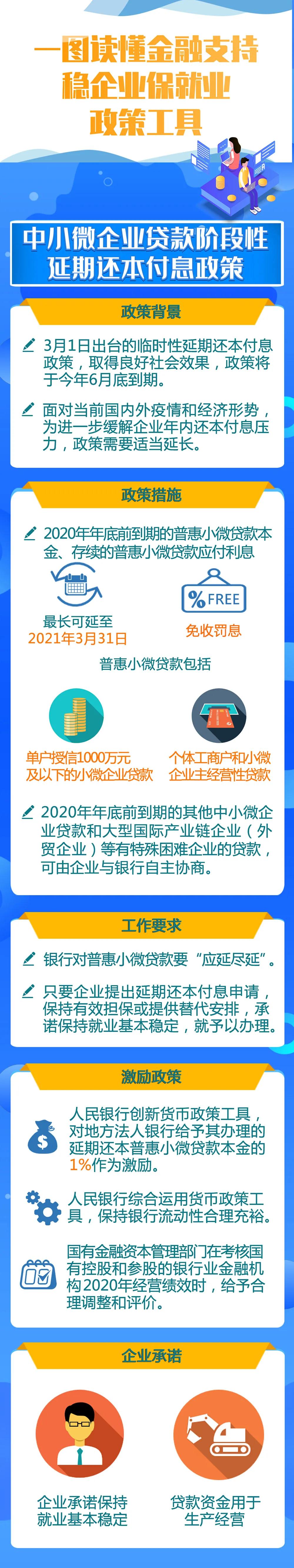 金融支持穩(wěn)企業(yè)保就業(yè)政策工具來了！一圖讀懂