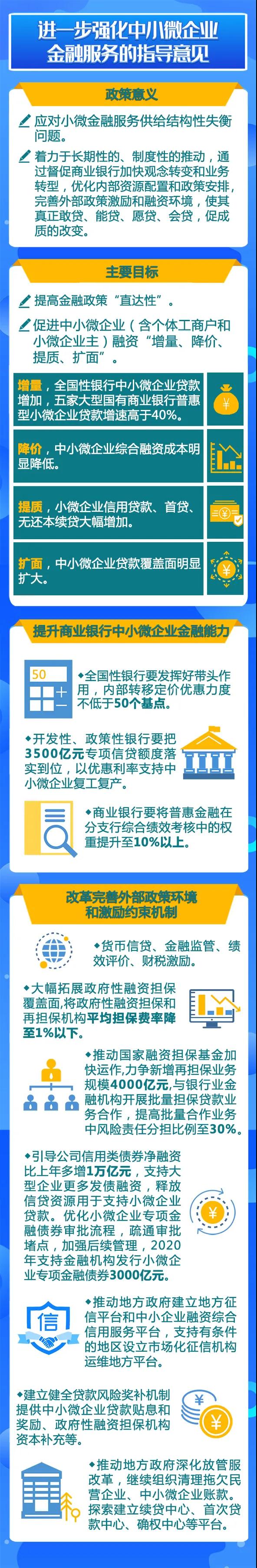 金融支持穩(wěn)企業(yè)保就業(yè)政策工具來了！一圖讀懂