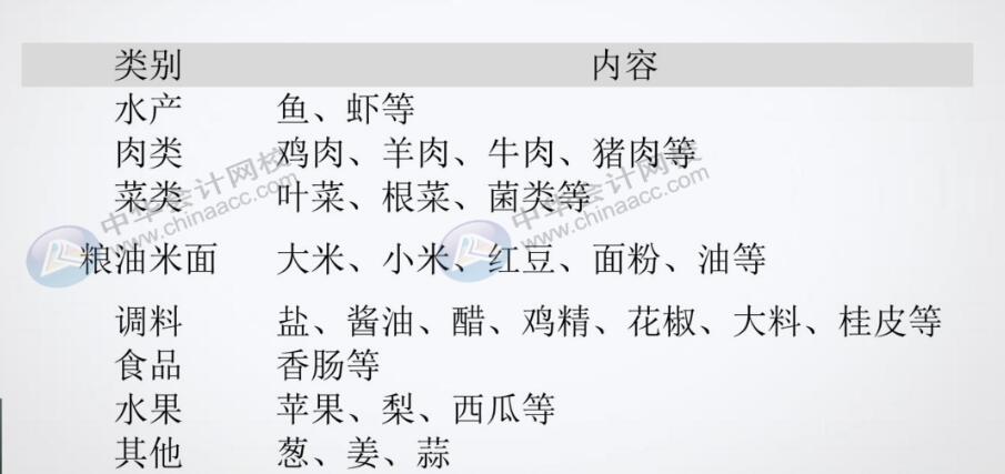 餐飲企業(yè)原材料采購分錄不會做？那快看過來！