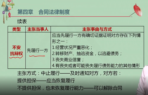 【微課】注會經(jīng)濟法王妍荔老師：不安抗辯權（上）