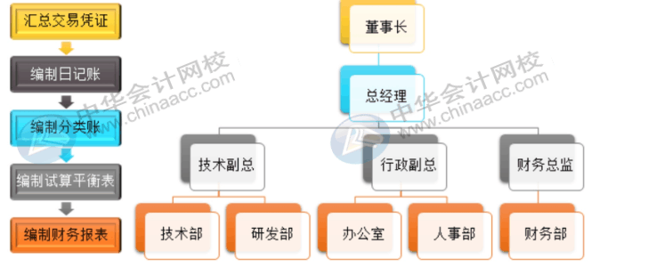 office常用辦公技巧，你必須了解！