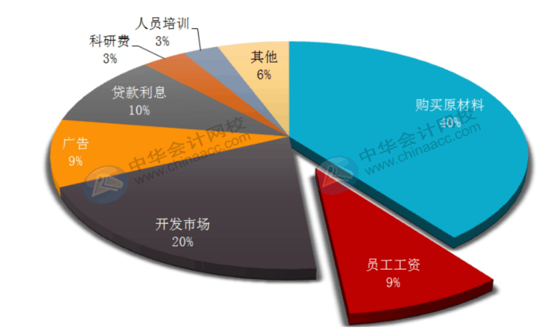 office常用辦公技巧，你必須了解！