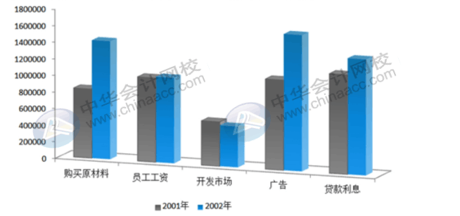 office常用辦公技巧，你必須了解！