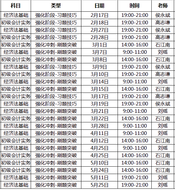 2020年初級(jí)會(huì)計(jì)職稱考試無憂直達(dá)班課程安排表