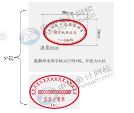 費用報銷常見問題，發(fā)票真?zhèn)卧趺磋b定，會計人員看過來~