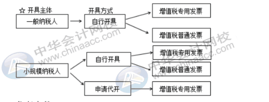 新稅政策下對(duì)費(fèi)用報(bào)銷的幾大影響，財(cái)務(wù)人員牢記！