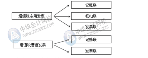 新稅政策下對(duì)費(fèi)用報(bào)銷的幾大影響，財(cái)務(wù)人員牢記！