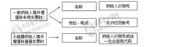 新稅政策下對(duì)費(fèi)用報(bào)銷的幾大影響，財(cái)務(wù)人員牢記！