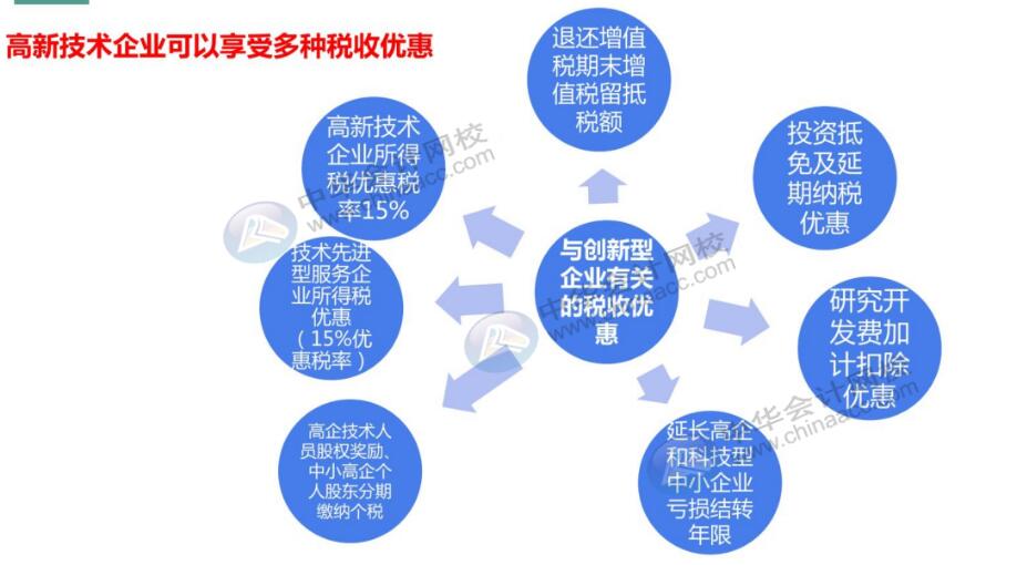 【注意】高新企業(yè)不要觸碰這六大行為，可能被“摘帽”