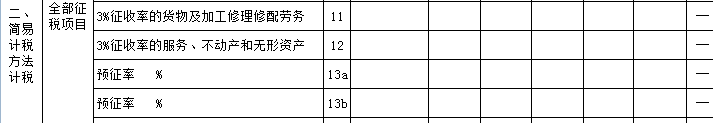 “舊貨”與“使用過的固定資產(chǎn)”兩者之間有何區(qū)別？