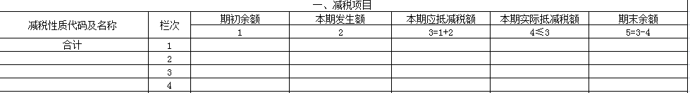 “舊貨”與“使用過的固定資產(chǎn)”兩者之間有何區(qū)別？