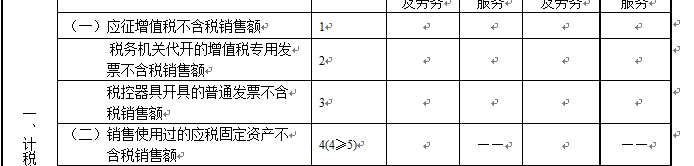 “舊貨”與“使用過的固定資產(chǎn)”兩者之間有何區(qū)別？