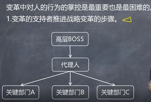 【微課】注會(huì)戰(zhàn)略李宏偉老師：戰(zhàn)略變革的實(shí)現(xiàn)