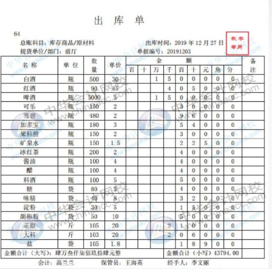 餐飲領(lǐng)用原材料會計人員如何進行賬務(wù)處理？