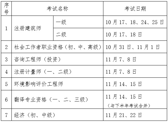 重磅！2020年初級(jí)經(jīng)濟(jì)師考試時(shí)間推遲！