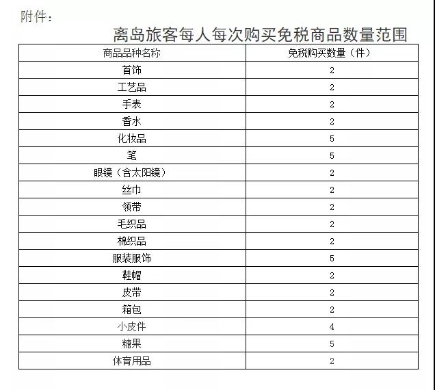 微信圖片定了！每人每年10萬元免稅購物額度，一起去海南買買買→